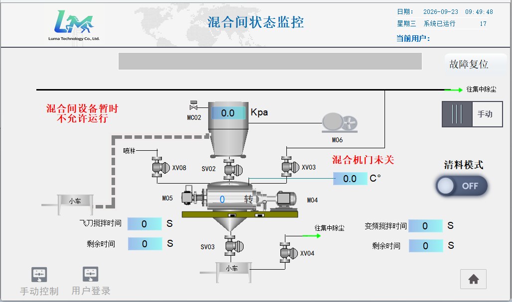 混合间状态监控界面